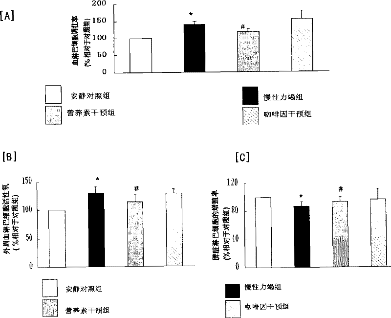 Nutrient composition for eliminating exercise-induced fatigue