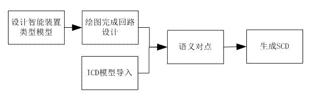 Method for realizing intelligent device model interchange based on semantic matching