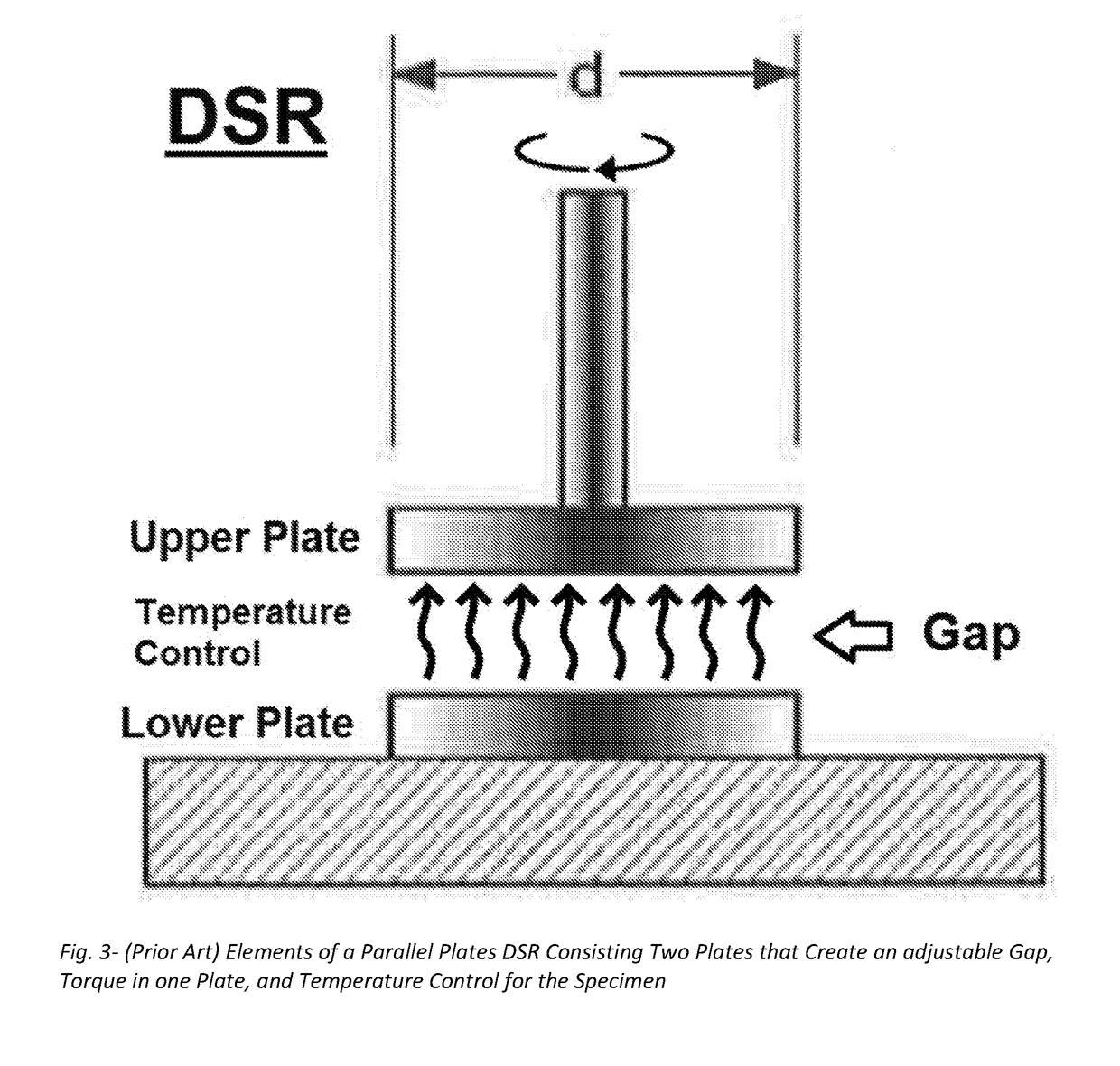 Unified performance test for viscoelastic materials