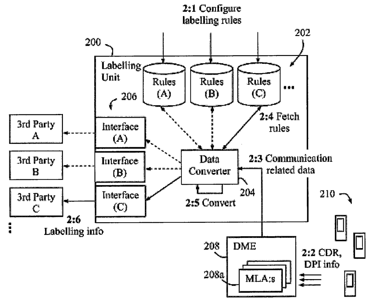 Method and arrangement in a communication network