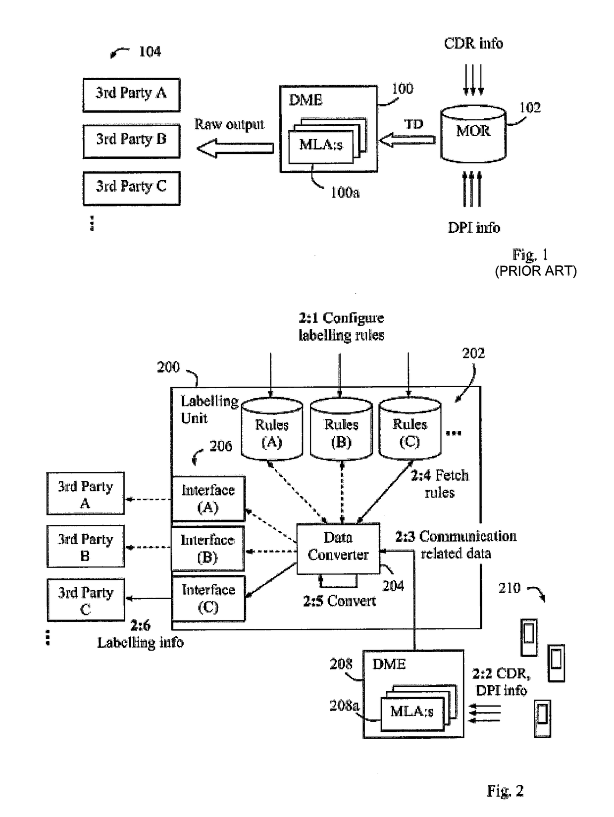 Method and arrangement in a communication network