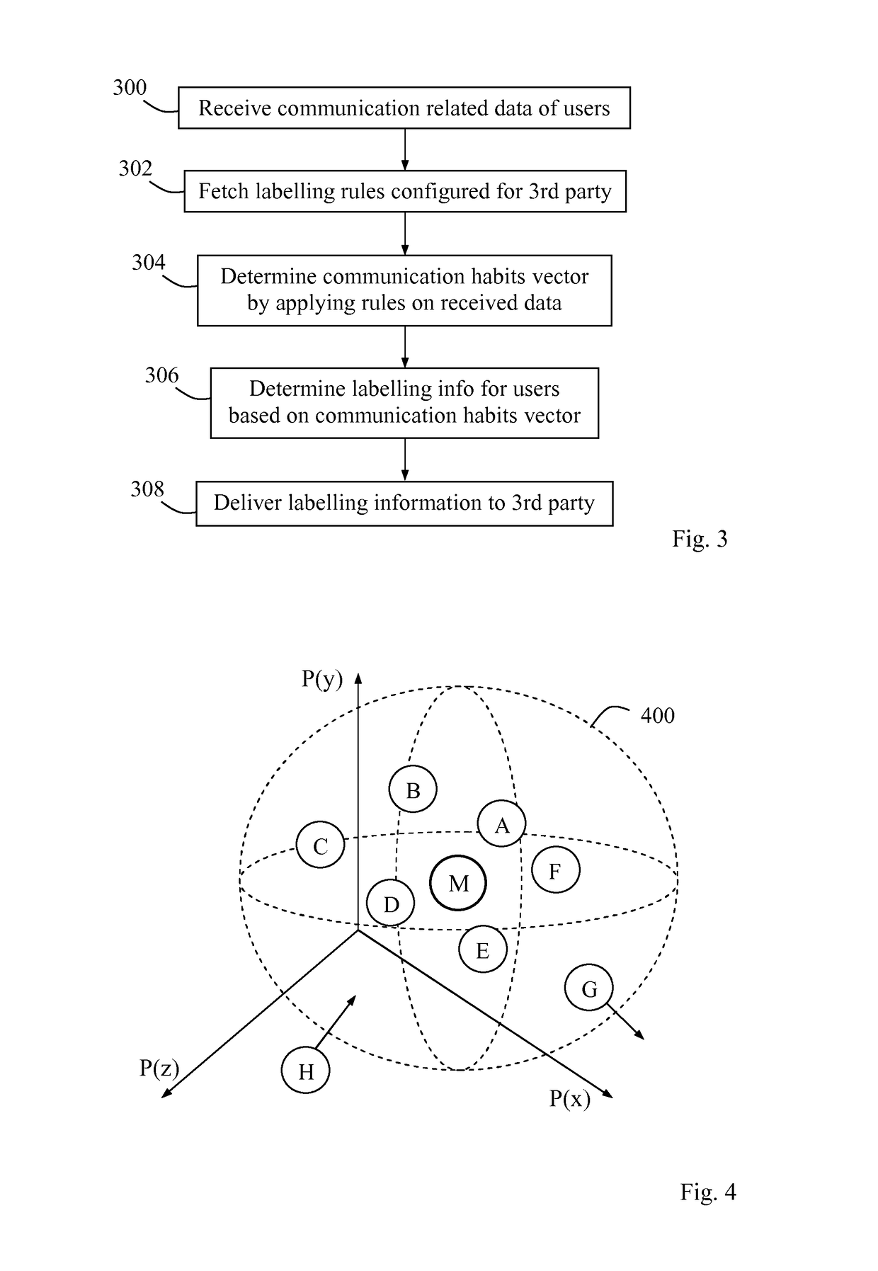 Method and arrangement in a communication network