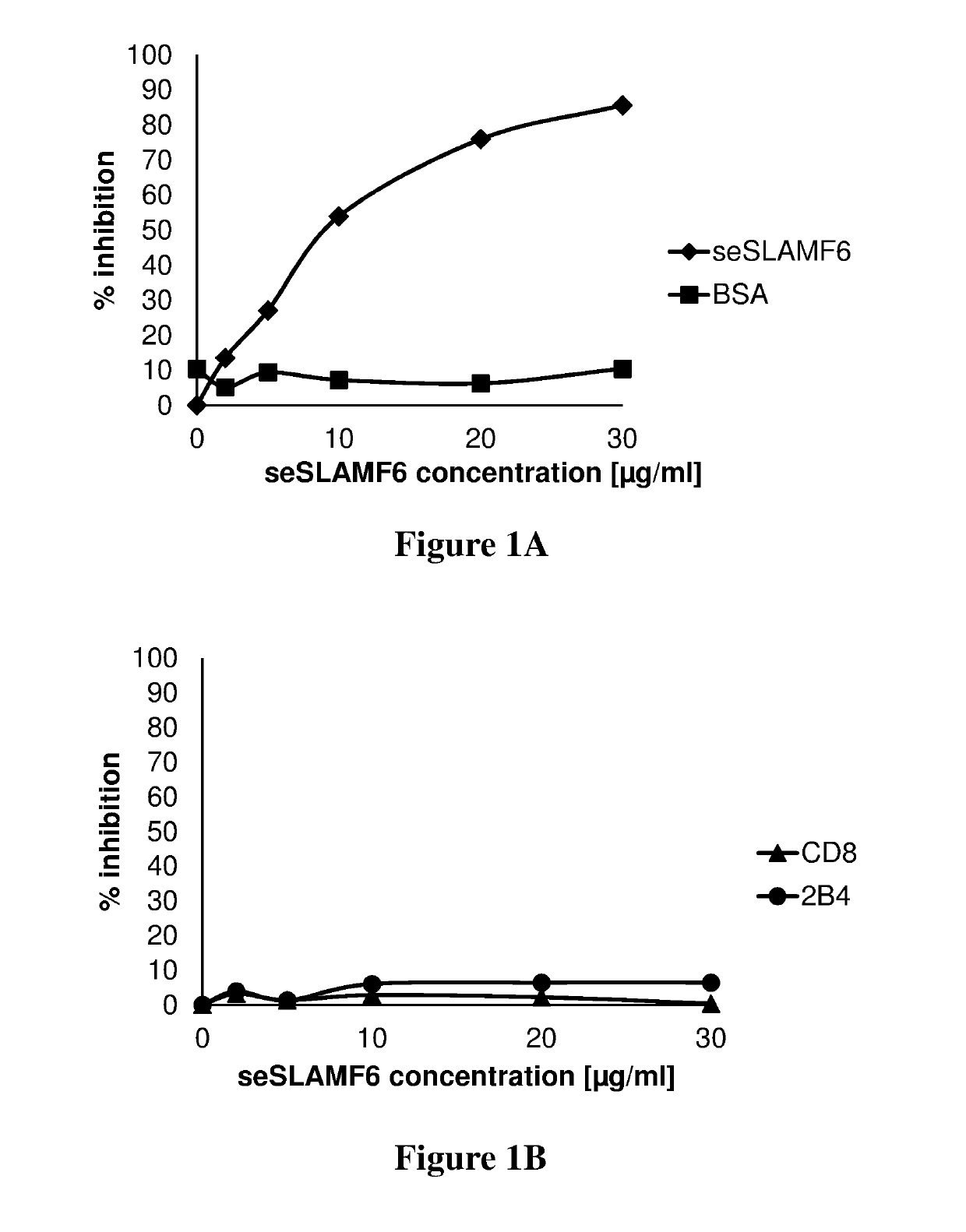 Cell compositions and methods for cancer therapy