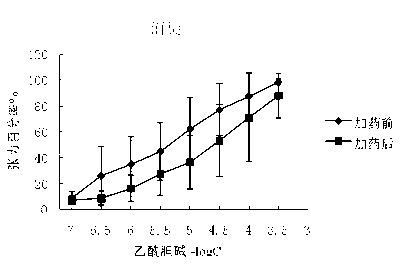 Preparation method and application of glycopyrronium bromide chiral antipode