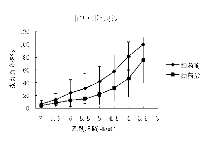 Preparation method and application of glycopyrronium bromide chiral antipode