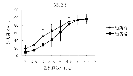 Preparation method and application of glycopyrronium bromide chiral antipode