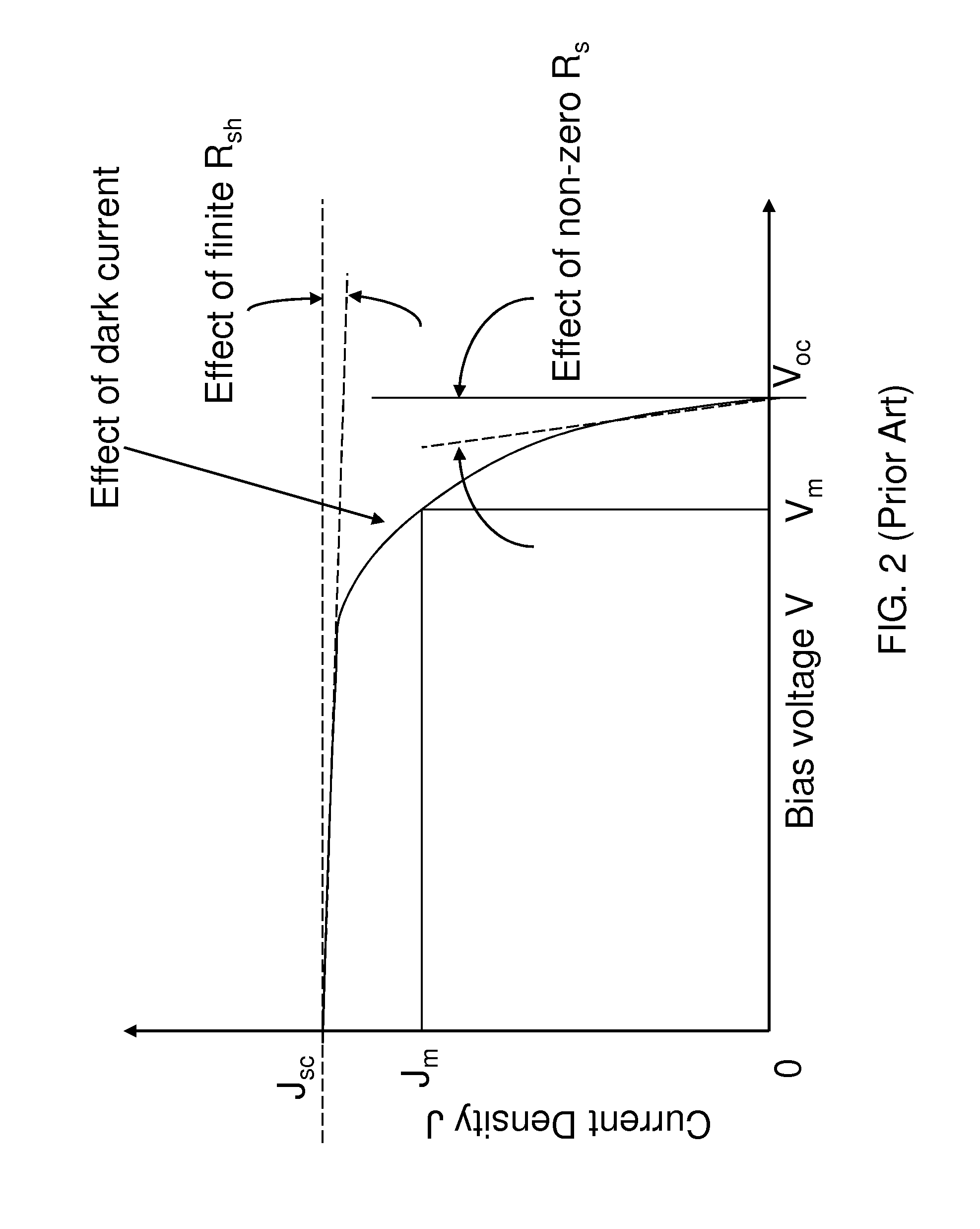 Plasma treatment at a p-i junction for increasing open circuit voltage of a photovoltaic device