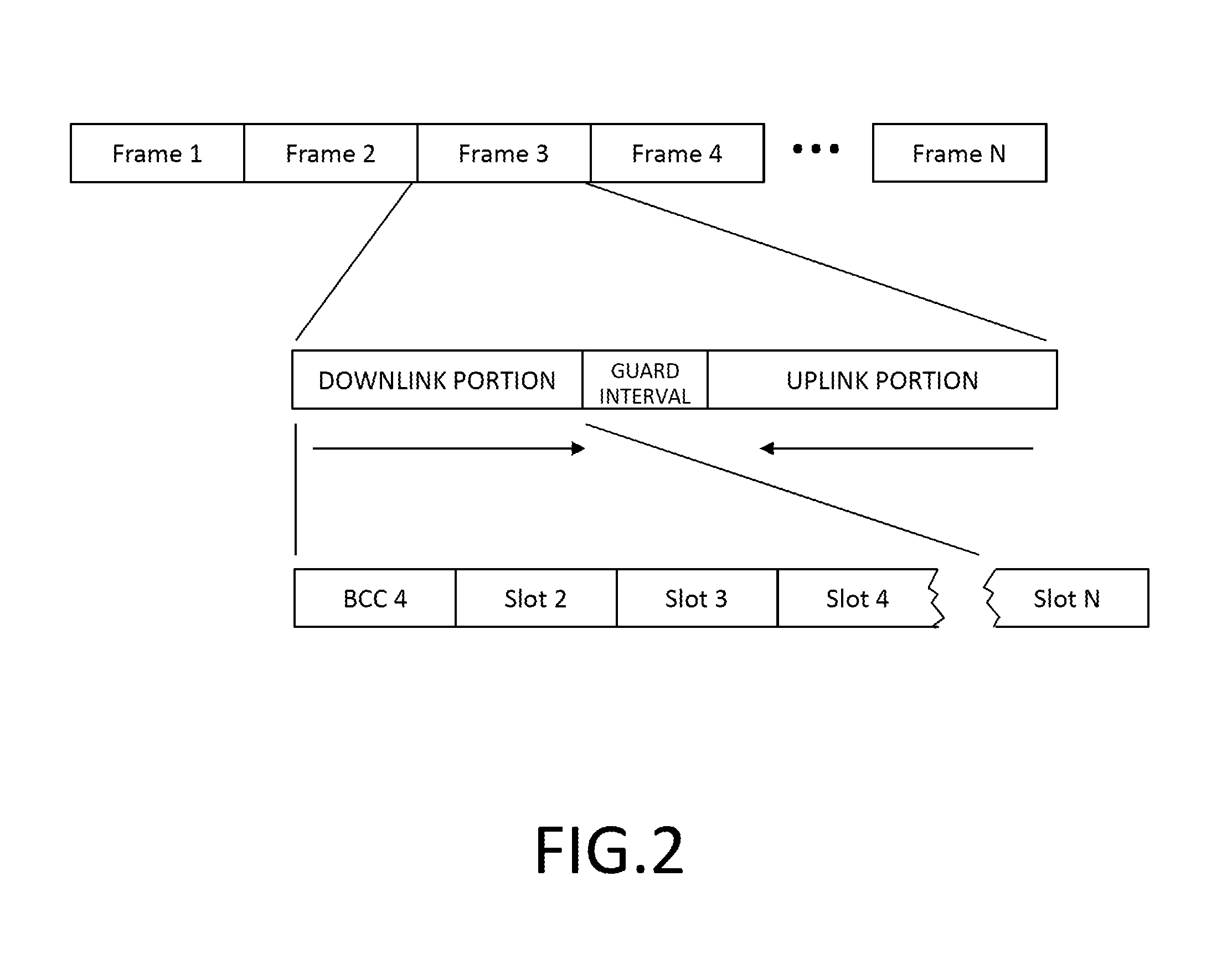 Synchronization of co-located radios in a dynamic time division duplex system for interference mitigation