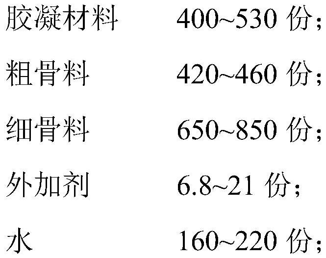 A kind of lightweight high-strength ceramsite concrete and its preparation method and application