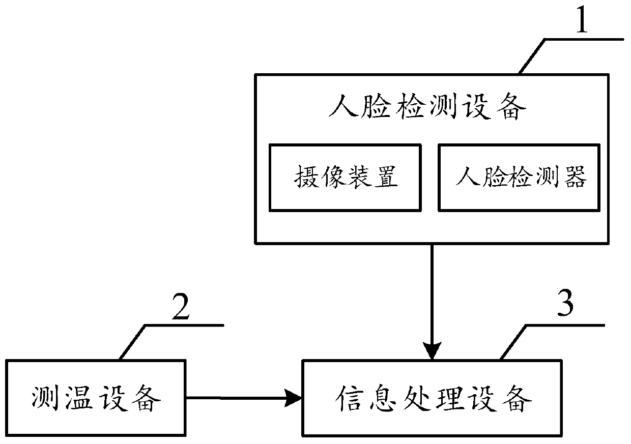 Body temperature screening and alarming system and working method thereof