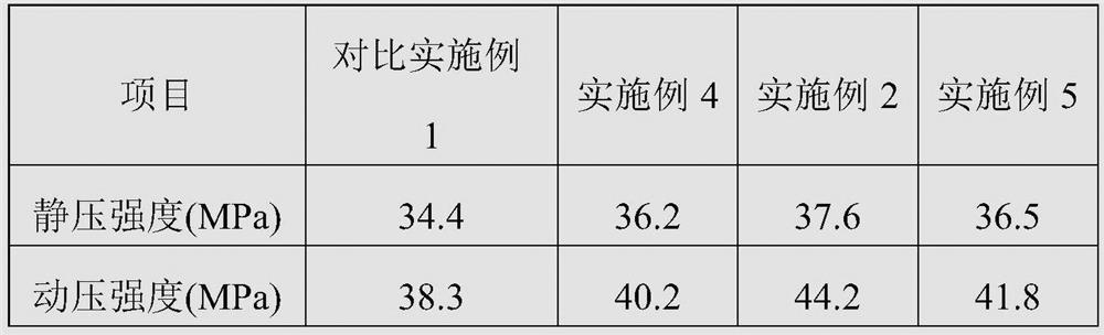 Carbon-series micro-nano graded cross-scale fiber reinforced cement mortar and preparation method thereof