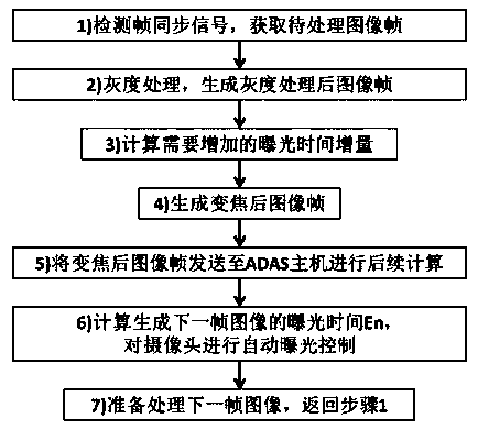 Device for improving vehicle-mounted binocular vision system performance and use method thereof