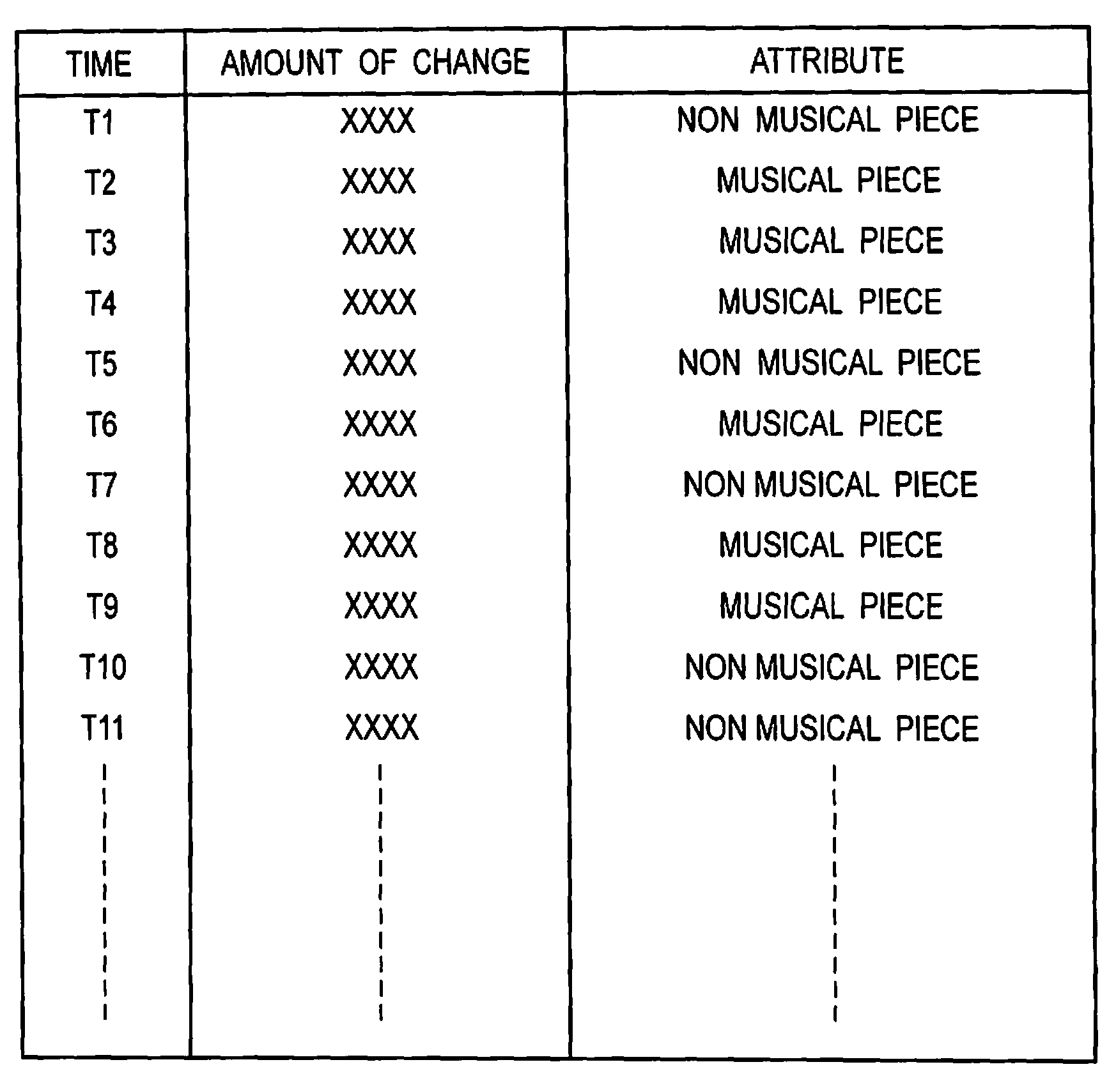 Recording or playback apparatus and musical piece detecting apparatus