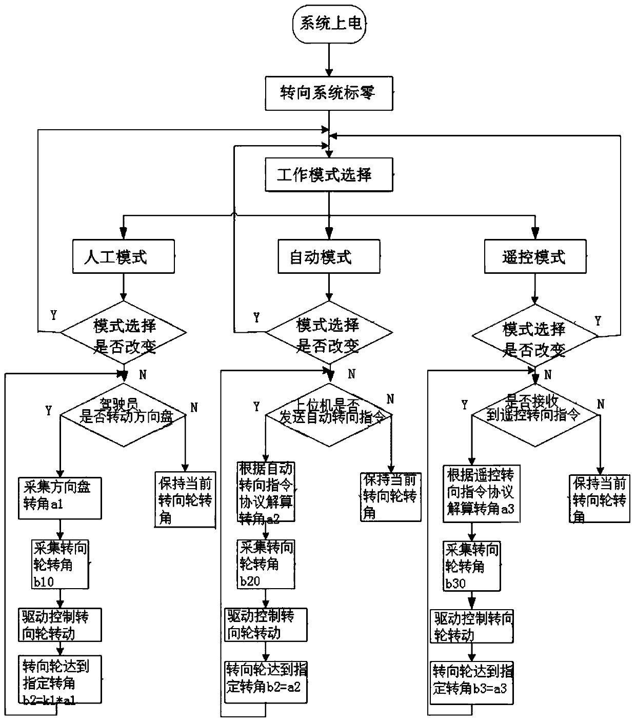 Automatic steering device for floor cleaning machine, and control method thereof