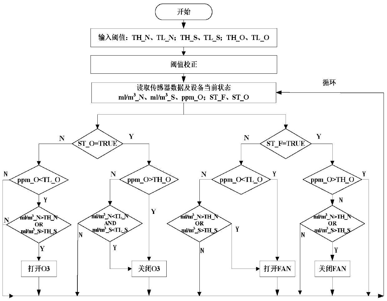 Smart environment disinfection and healthy water drinking integrated system for pig farm