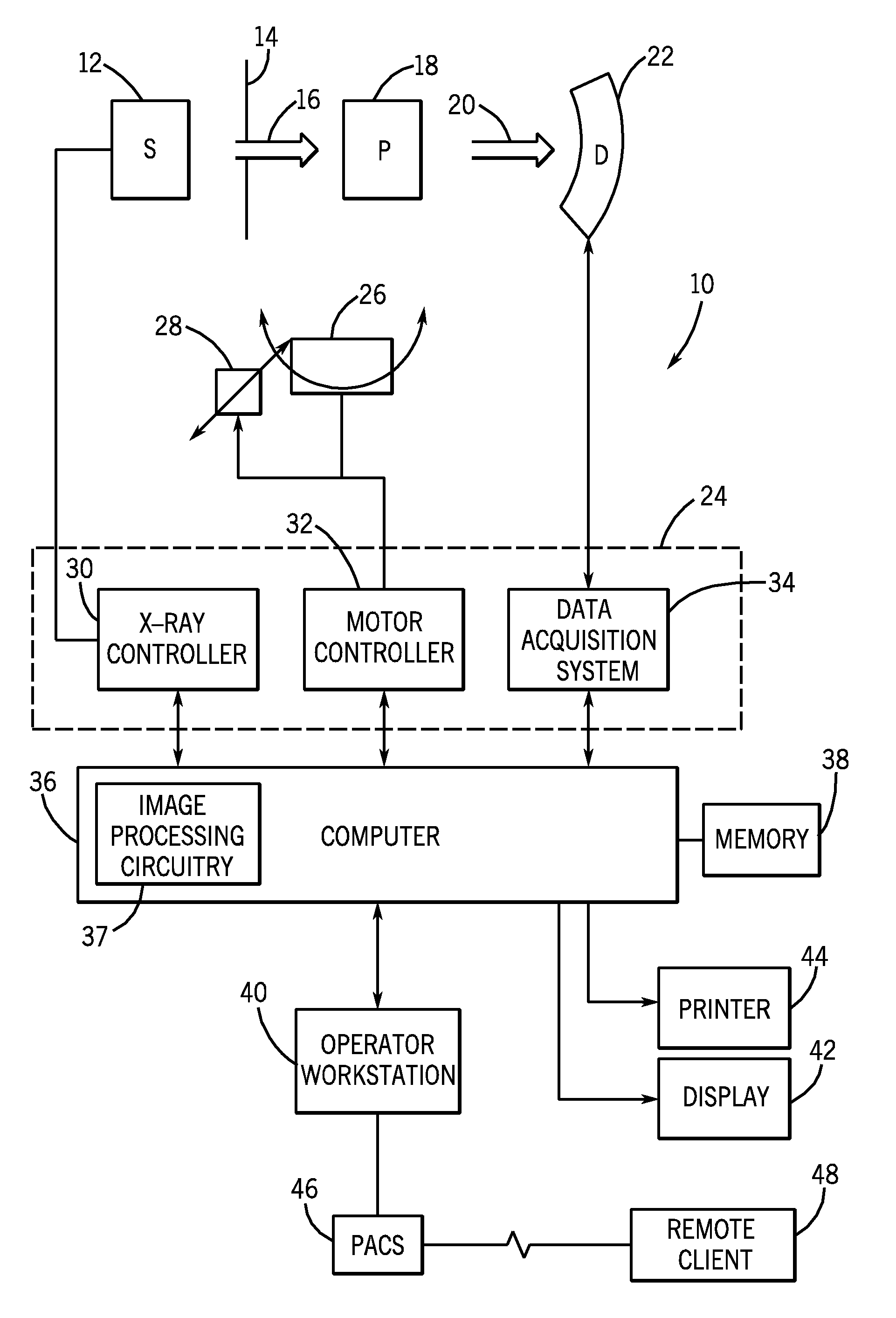 Keyhole computed tomography