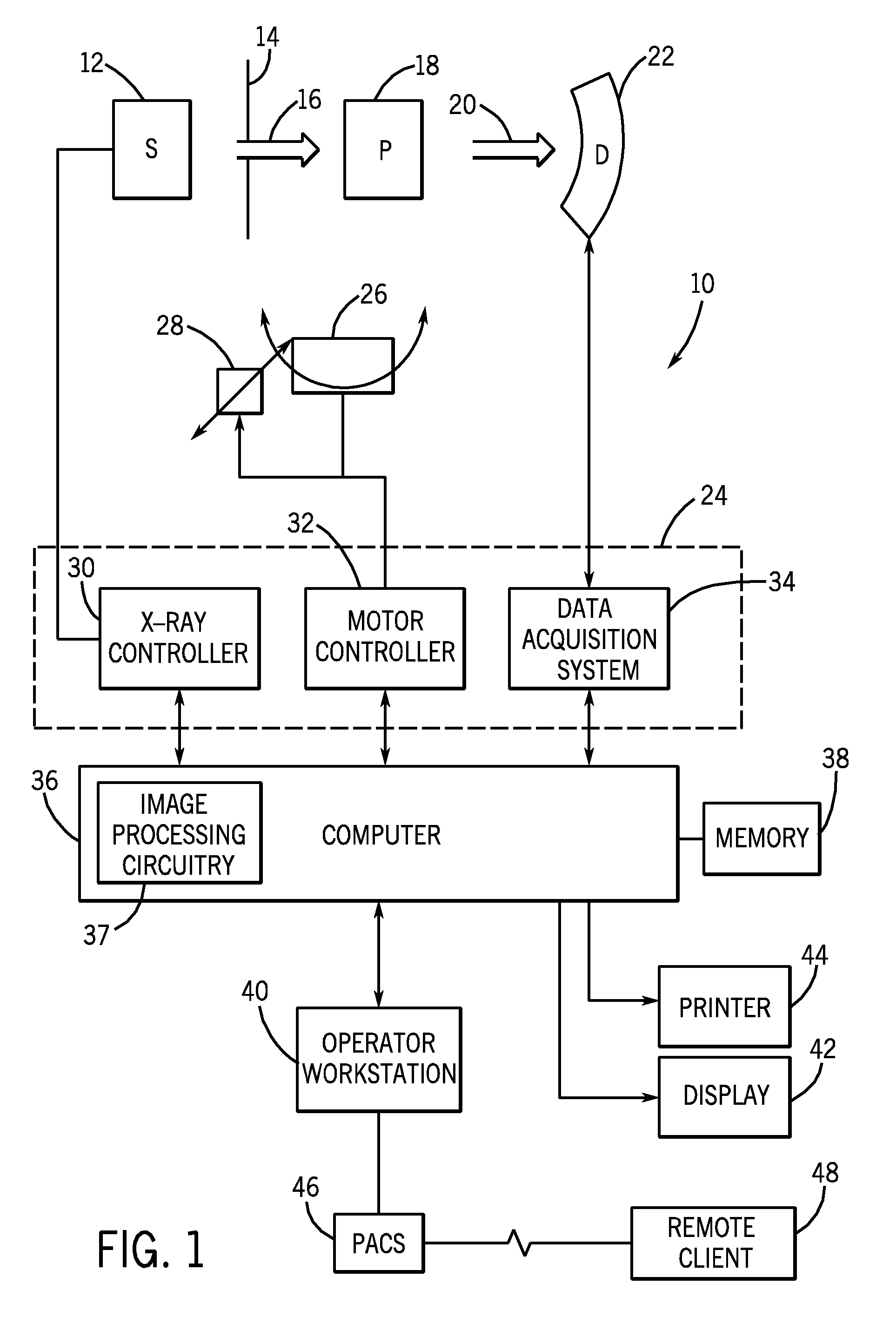 Keyhole computed tomography