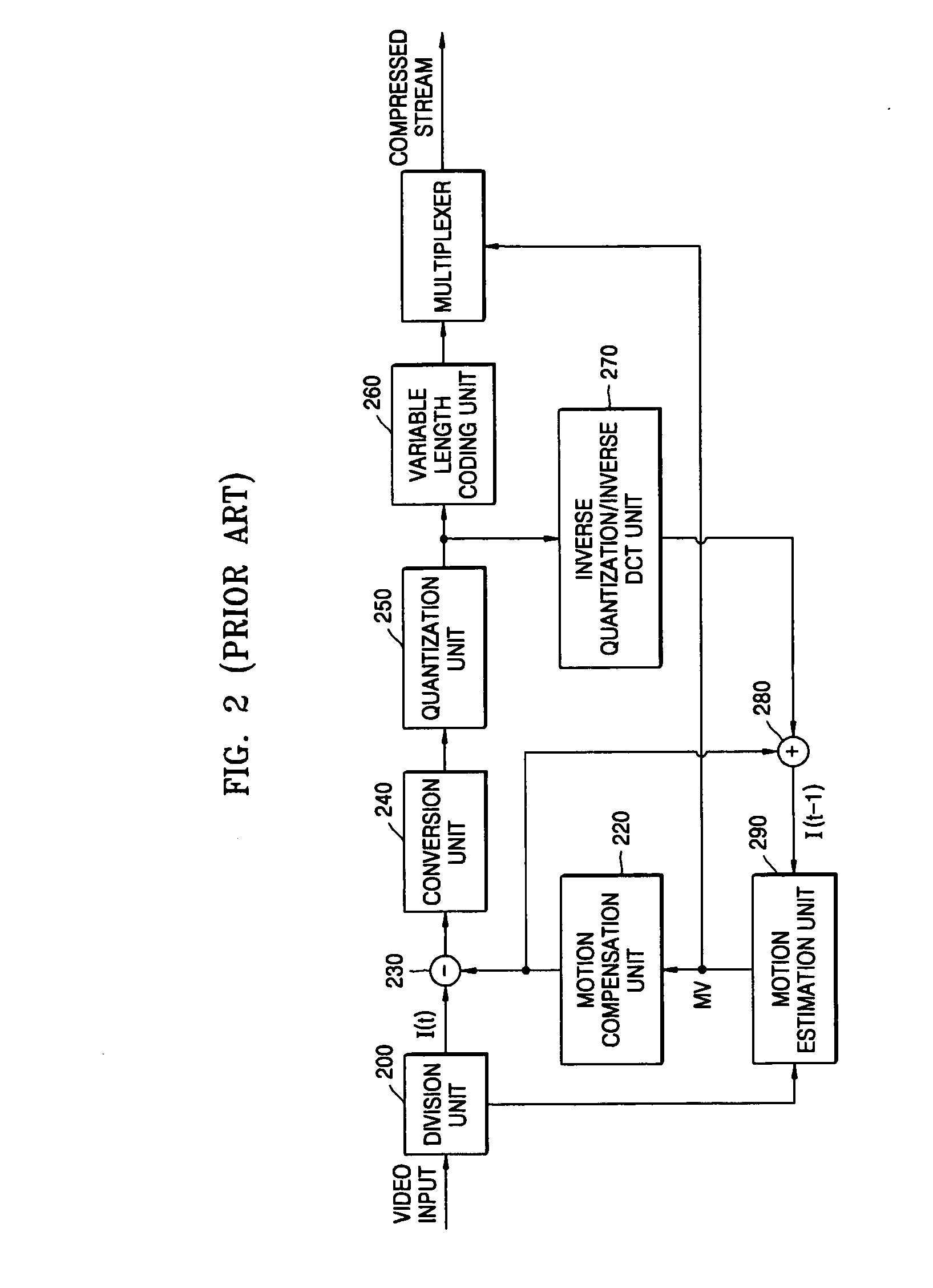 Fast motion estimation apparatus and method using block matching algorithm