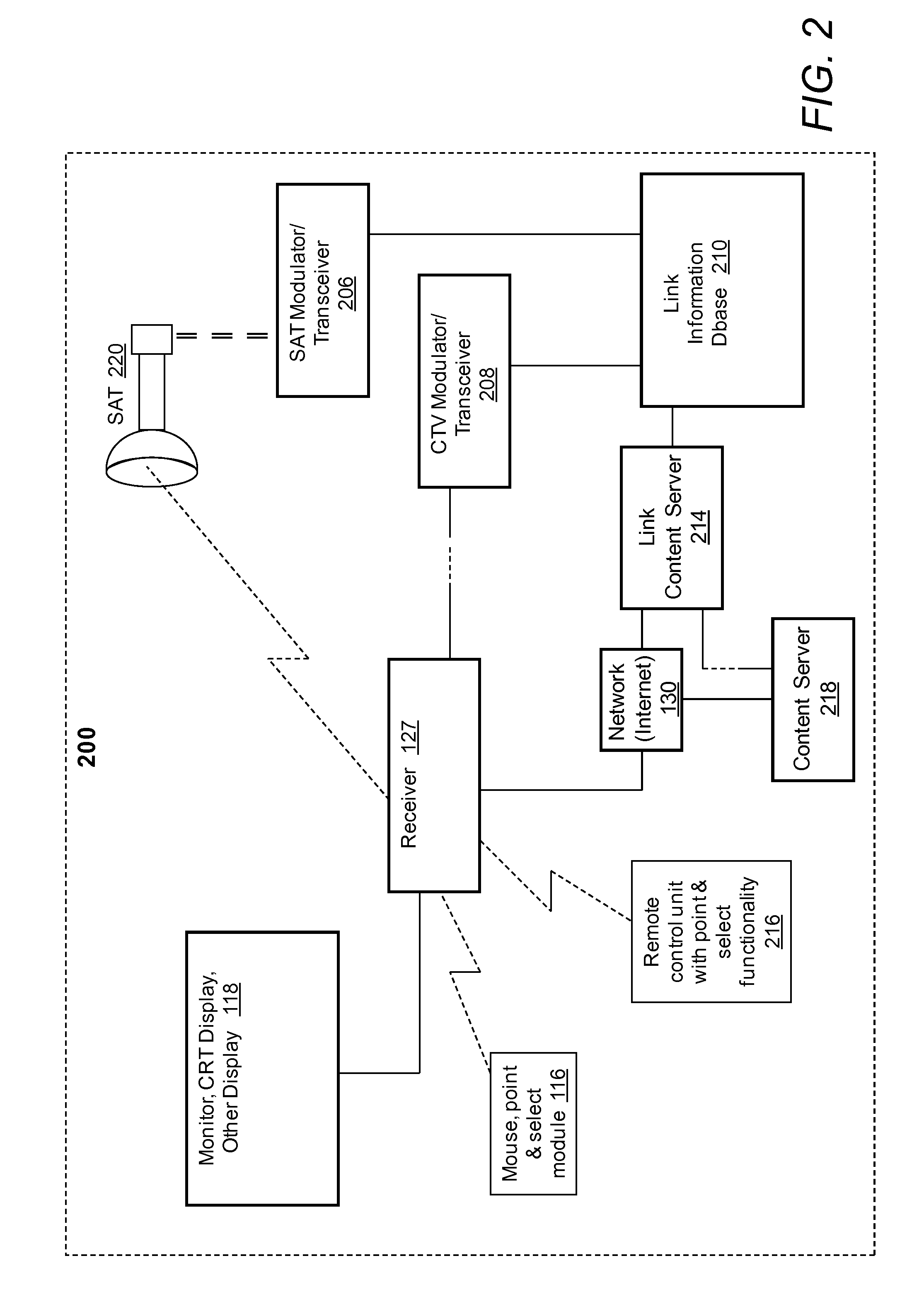 Generating synchronized interactive link maps linking tracked video objects to other multimedia content in real-time