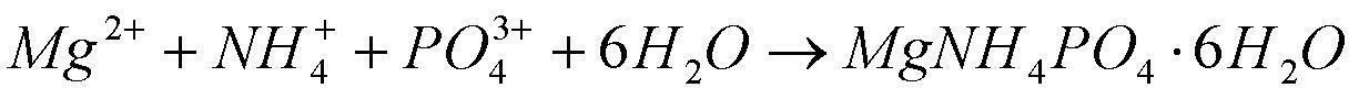 Method for treating sewage with high ammonia, nitrogen and phosphorus contents in livestock and poultry farms by chemical precipitation