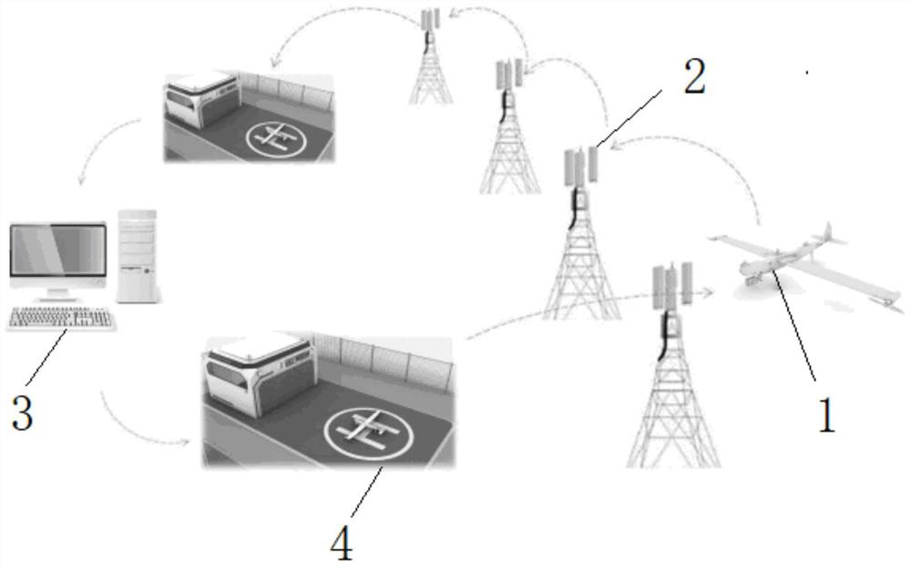 Fixed-wing unmanned aerial vehicle multi-mode signal relay networking collaborative inspection method