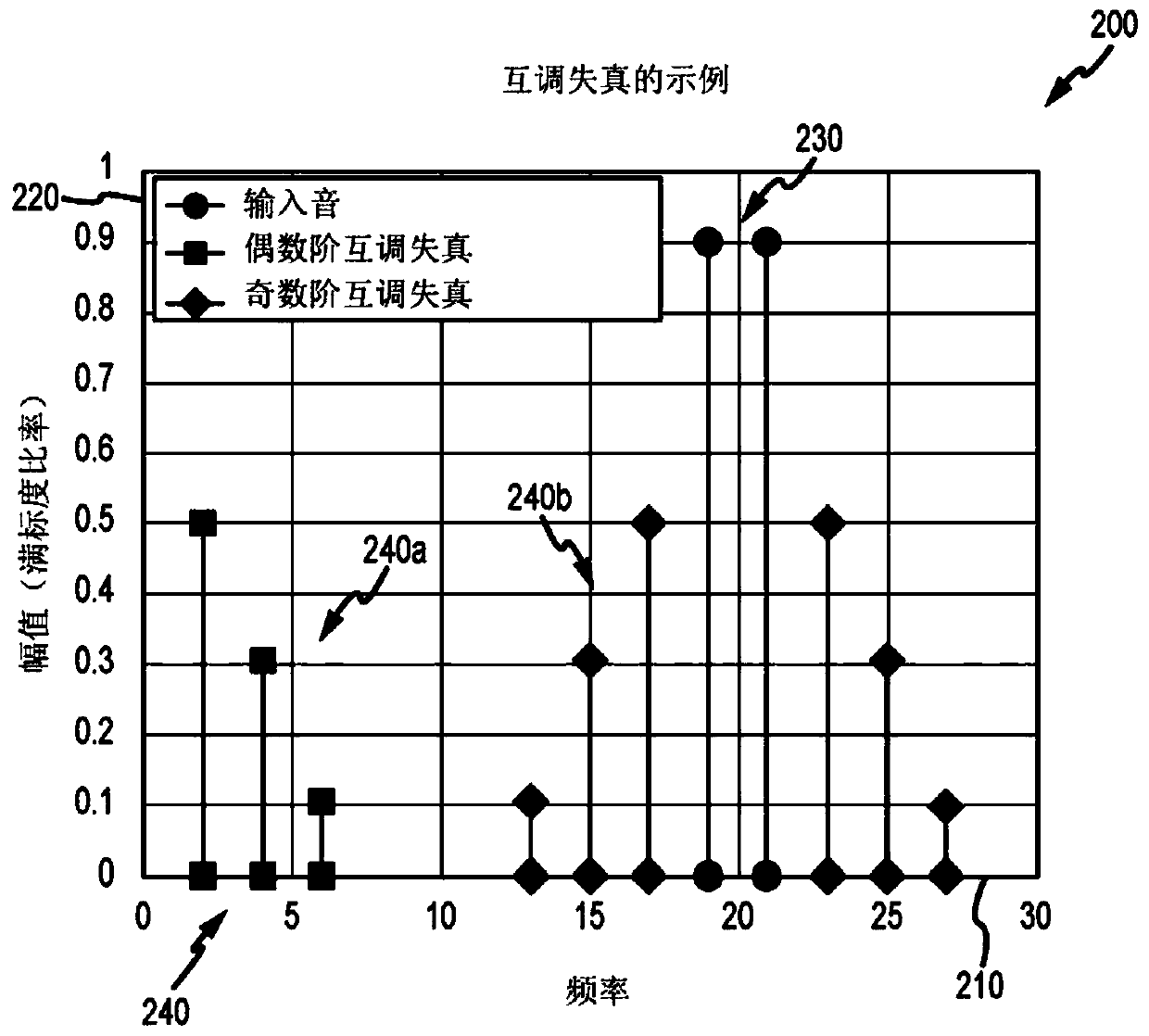 Predicting and reducing noise in vibratory meter