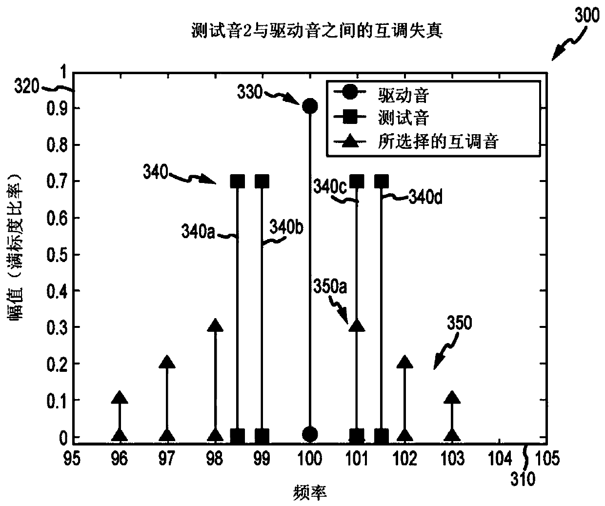 Predicting and reducing noise in vibratory meter