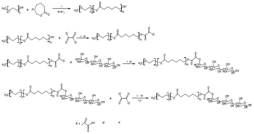 A kind of preparation method of nanoparticles