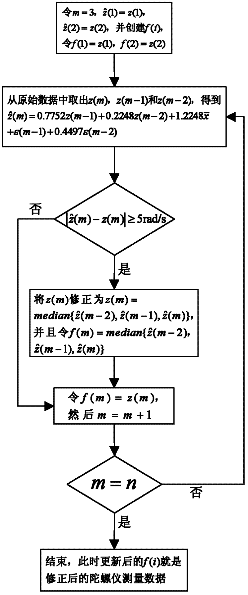 Method for recognizing and modifying abnormal measurement data of vehicle micro-mechanical gyroscope