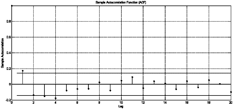 Method for recognizing and modifying abnormal measurement data of vehicle micro-mechanical gyroscope