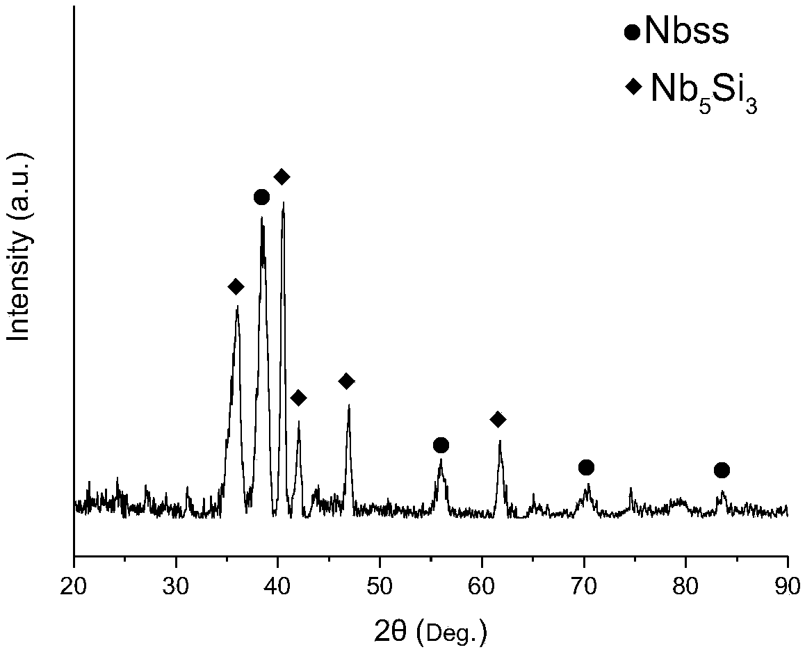 A Method for Improving the Oxidation Resistance of nb-Si-Based Alloys Using Electron Beam Remelting Technology