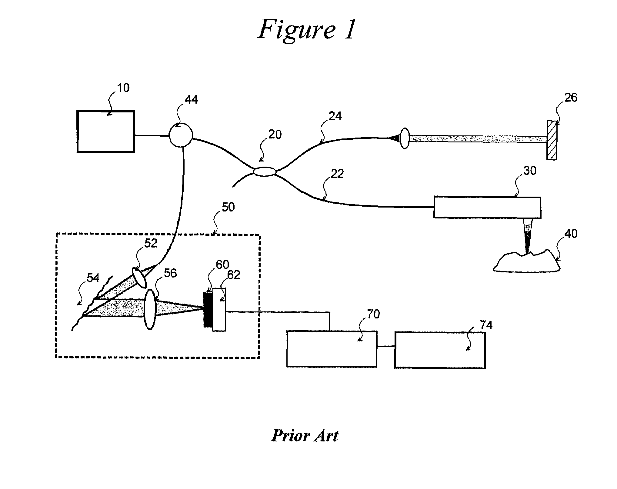 System and method for optical coherence imaging