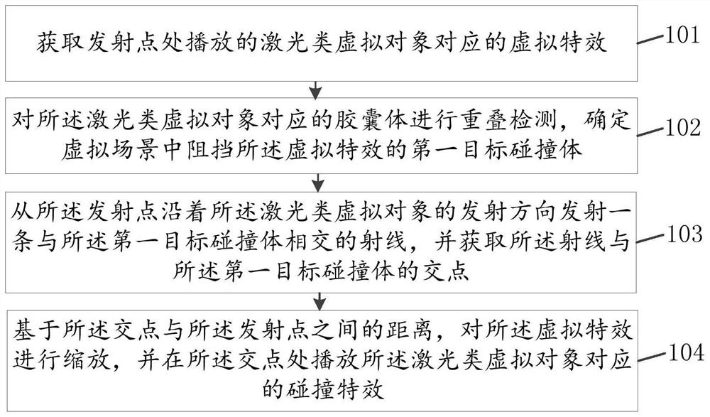 Laser special effect control method and device, storage medium and computer equipment