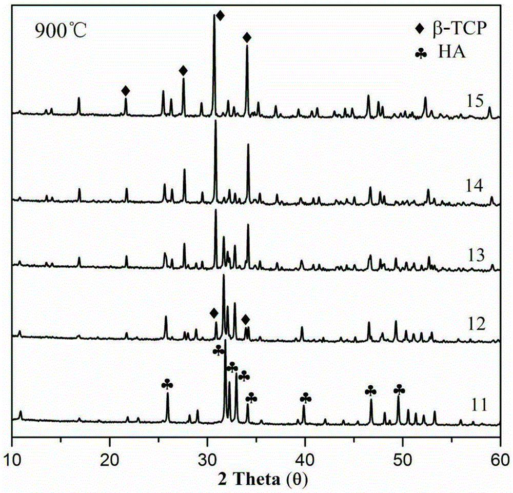 Controllable-phase strontium-doped calcium phosphate powder and preparing method thereof