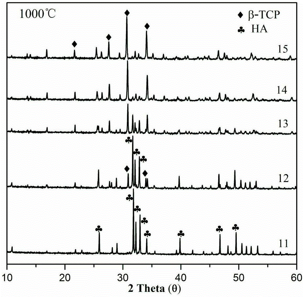 Controllable-phase strontium-doped calcium phosphate powder and preparing method thereof