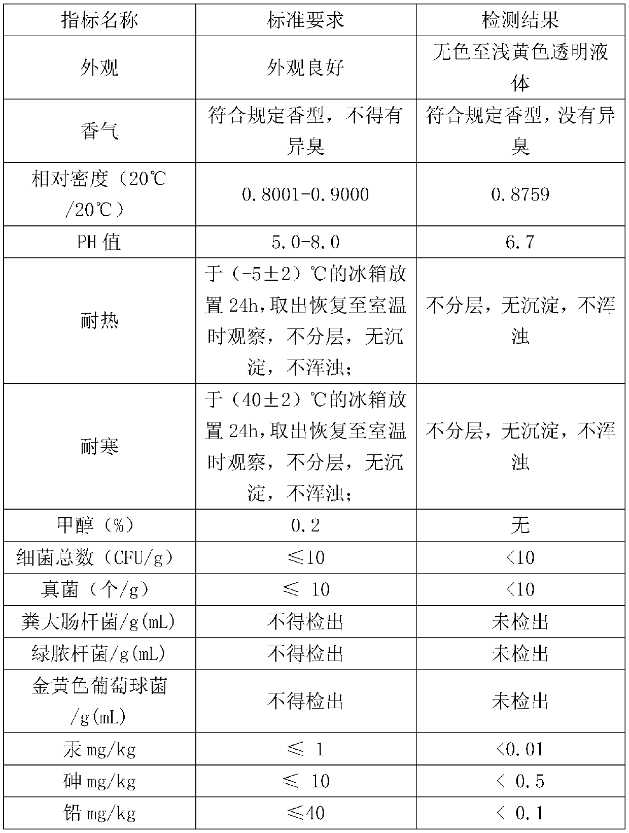 Herba zanthoxylum armatum DC. essence oil air freshener and preparation method and use method thereof