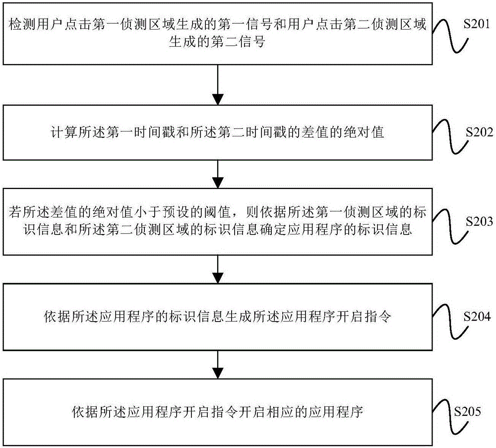 Application program starting method and device