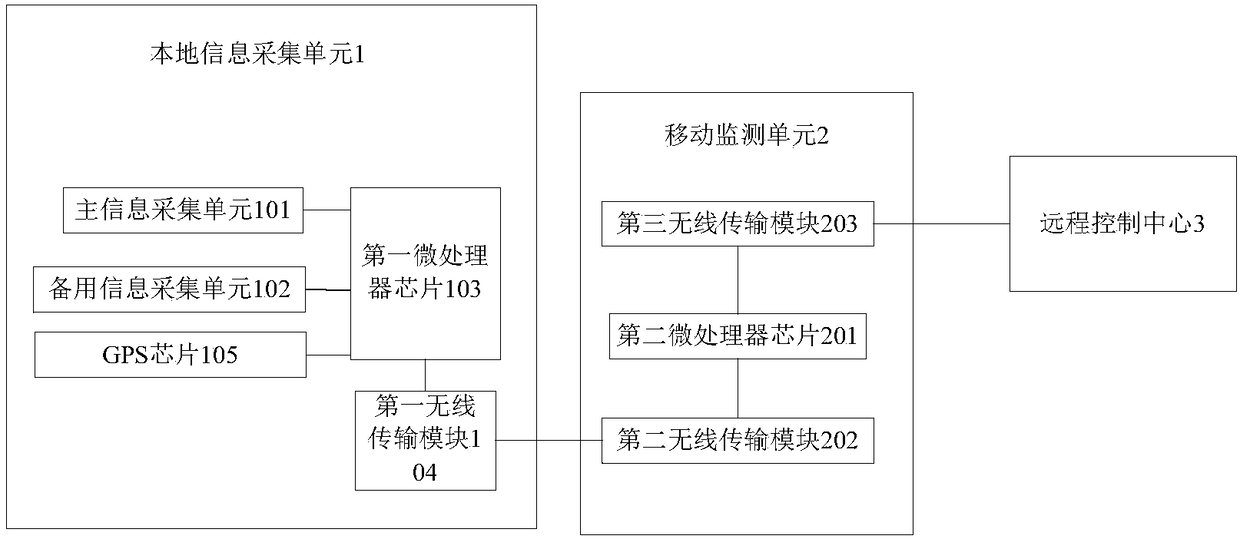 Tunnel construction automatic monitoring system