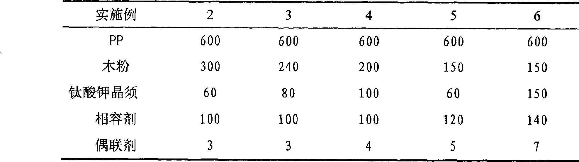 Polypropylene composite material containing potassium titanate crystal whiskers and wood powder