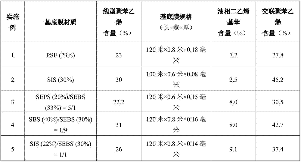 Manufacturing method of rolled ion exchange homogeneous membrane