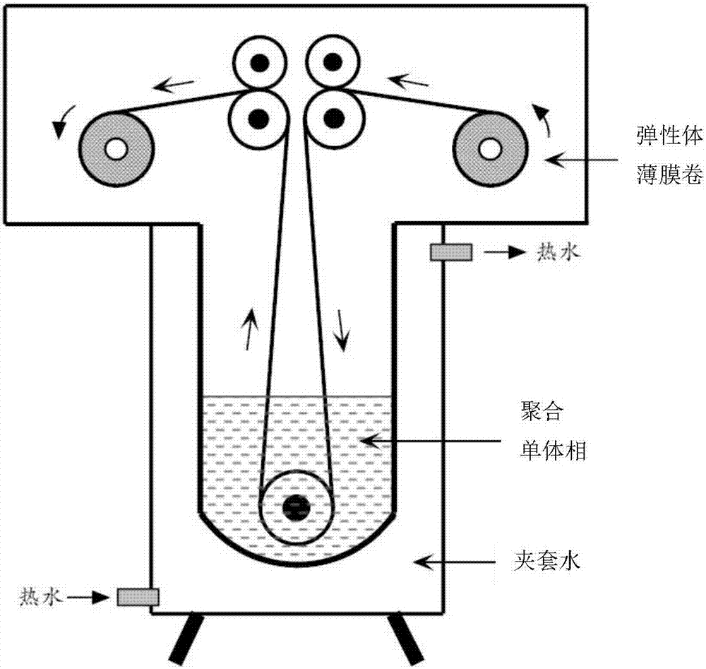 Manufacturing method of rolled ion exchange homogeneous membrane