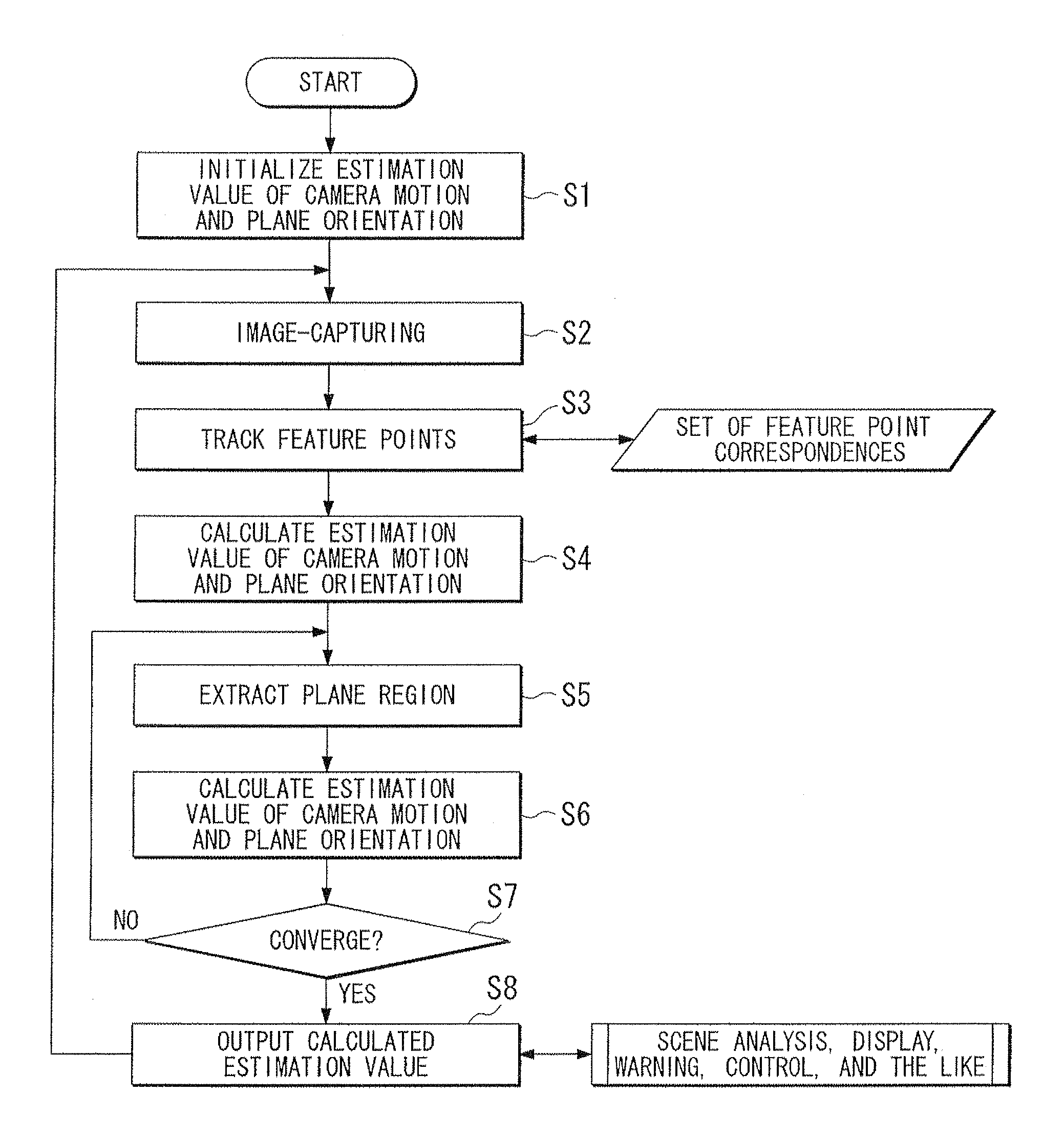 Motion calculation device and motion calculation method