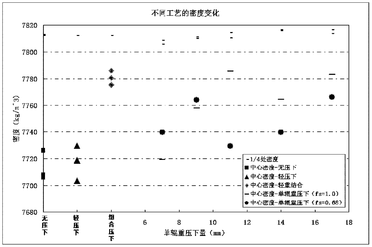 Method of Controlling Network Carbon and Ribbon Structure