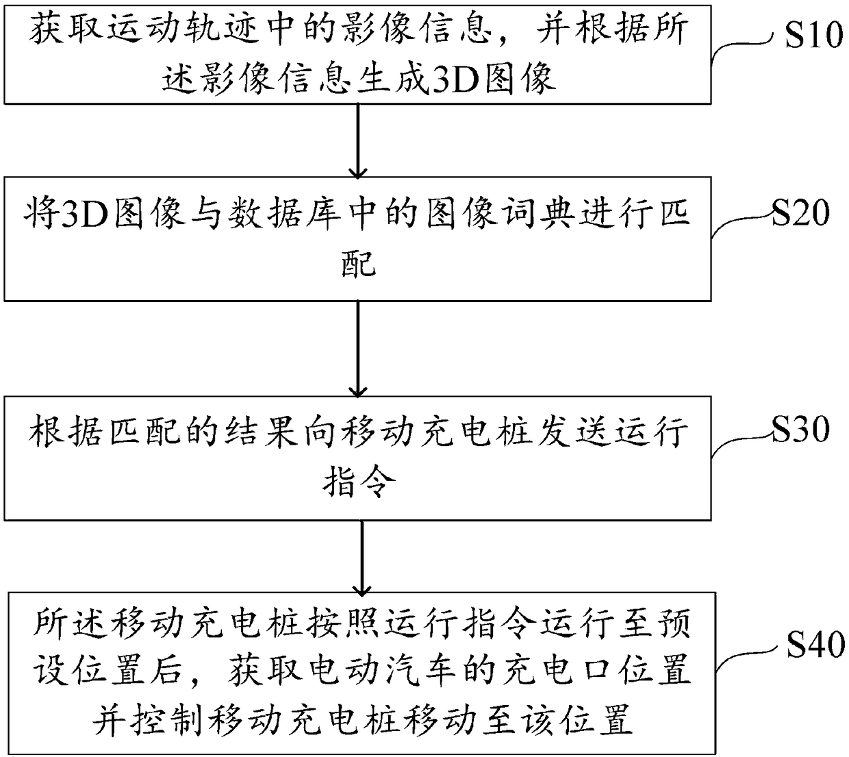 Positioning method and device for mobile charging pile and computer readable storage medium