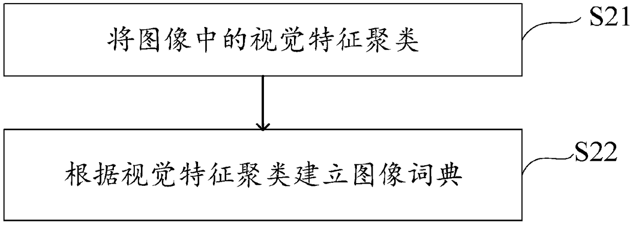 Positioning method and device for mobile charging pile and computer readable storage medium