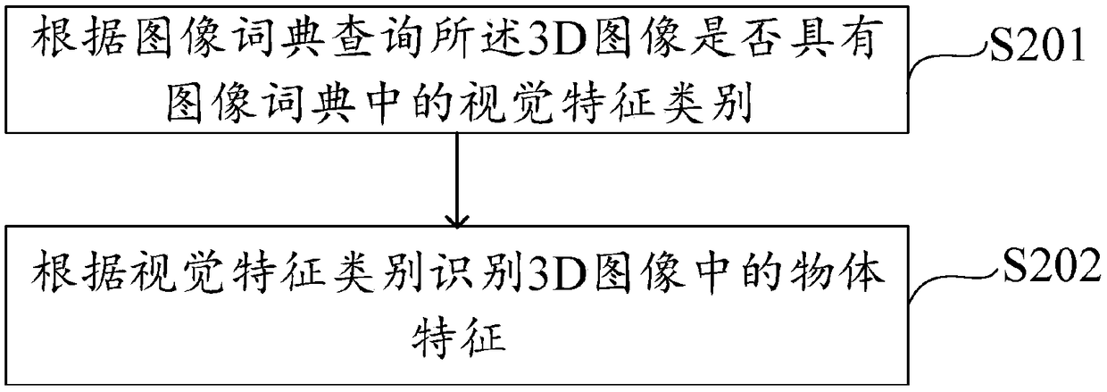 Positioning method and device for mobile charging pile and computer readable storage medium