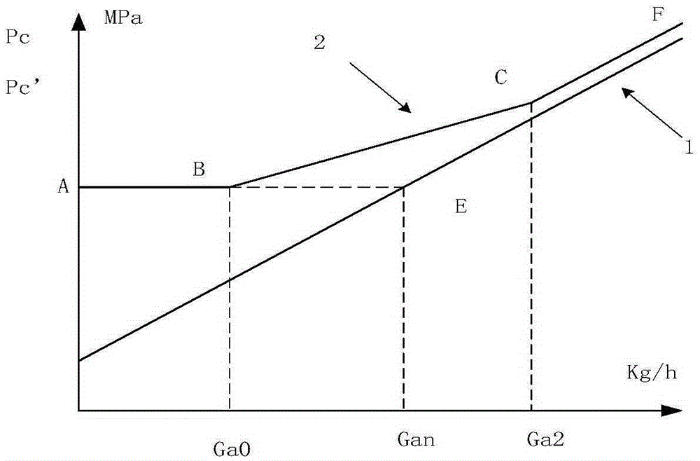 Method for calculating critical air leakage amount causing condenser vacuum deterioration