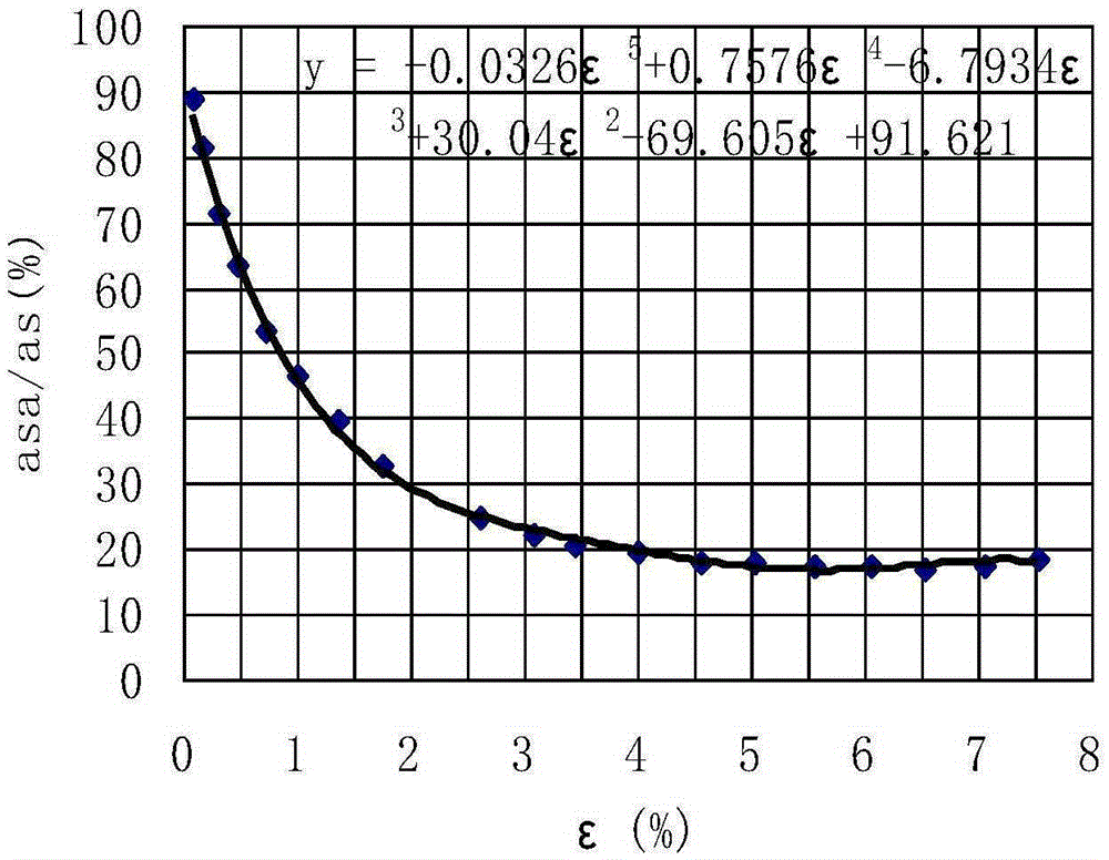 Method for calculating critical air leakage amount causing condenser vacuum deterioration