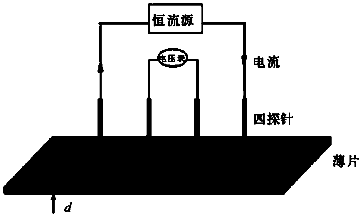 High-conductivity polythiophene conductive coating layer and preparation method and application thereof