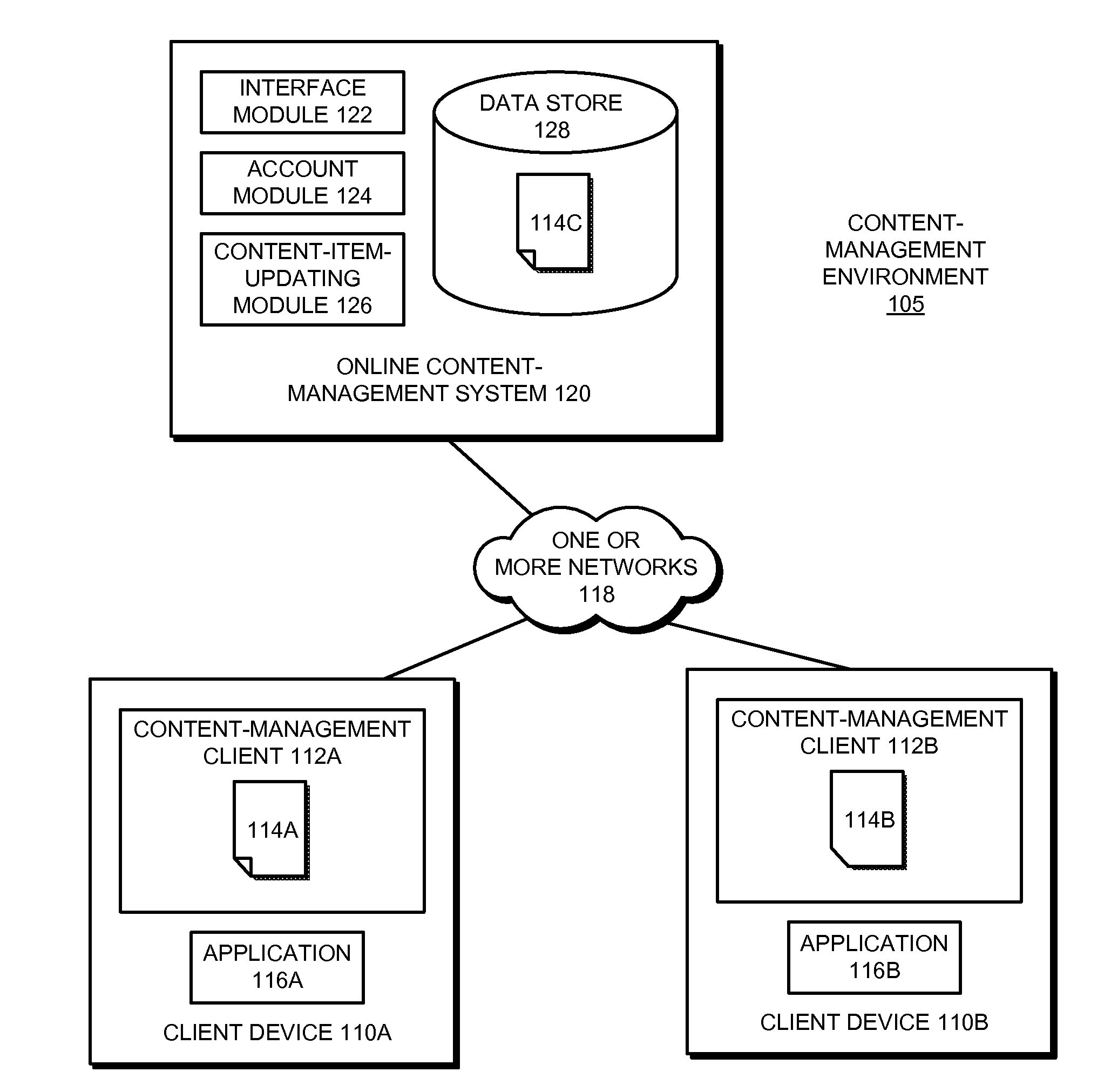 Managing a local cache for an online content-management system